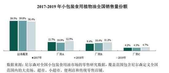 金龍魚行業前景分析