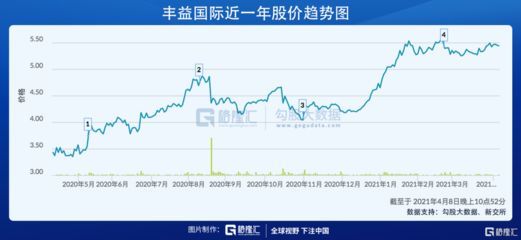 金龍魚大宗交易對股價影響，金龍魚大宗10月20日發生一筆大宗交易總成交40.64萬股