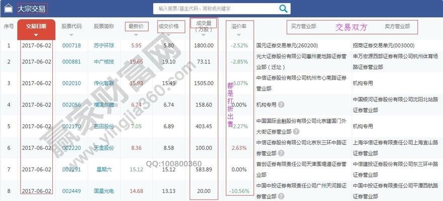 金龍魚大宗交易對股價影響，金龍魚大宗10月20日發生一筆大宗交易總成交40.64萬股