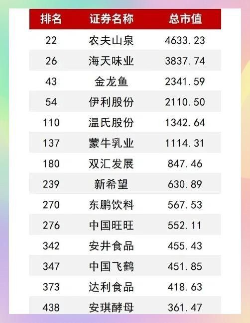 阿里巴巴和金龍魚誰厲害一點
