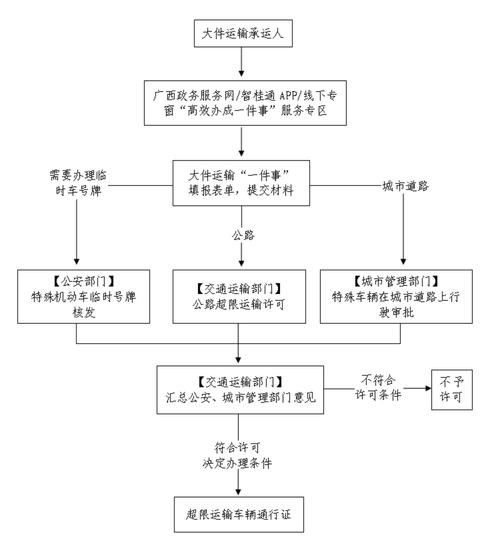 龍魚麻醉運(yùn)輸
