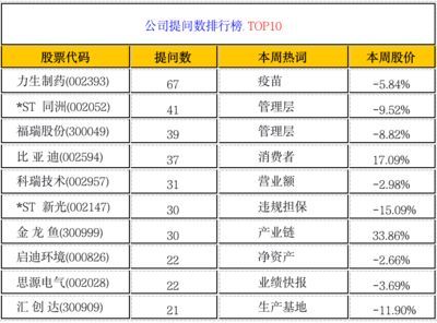 金龍魚業績預告，金龍魚業績預告：預計2023年實現營業利潤同比增長約56.4%