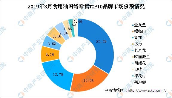 金龍魚的市場結構分析報告（金龍魚全產業鏈整合優勢分析）