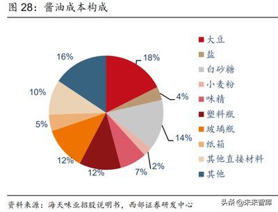 金龍魚的市場結構分析報告（金龍魚全產業鏈整合優勢分析）