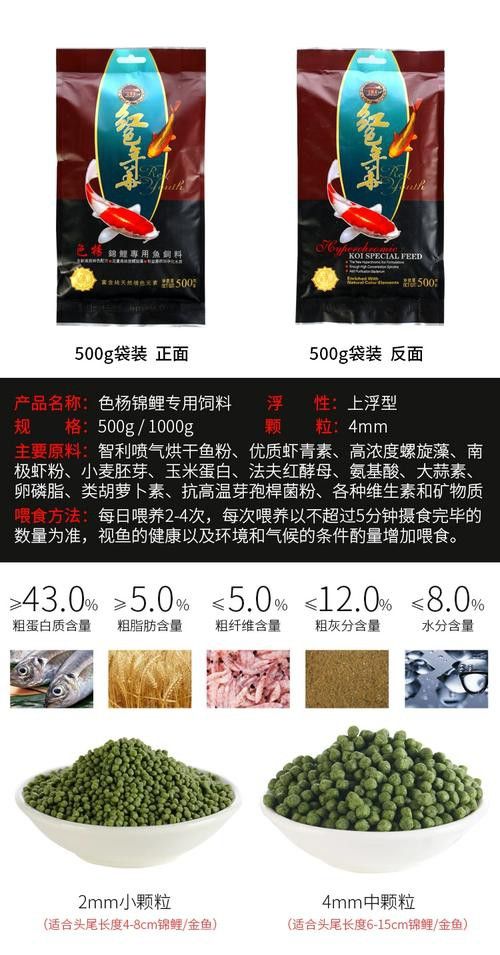 有哪些增色飼料推薦？