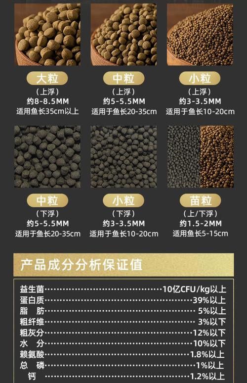 有哪些增色飼料推薦？