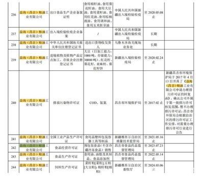 金龍魚殺菌藥：金龍魚殺菌藥作為一種高效、安全的農業生產中常見疾病預防
