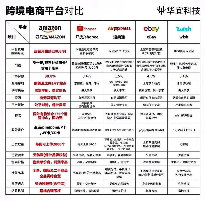 線上購買平臺哪個最可靠？