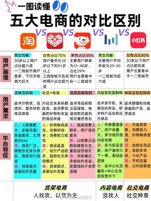 線上購買平臺哪個最可靠？