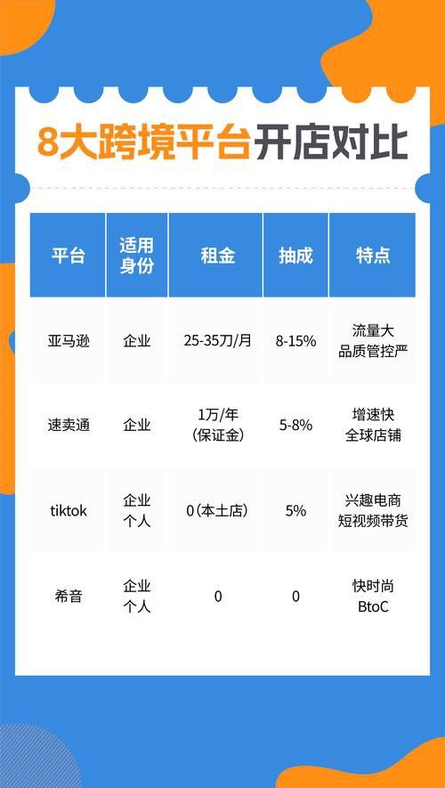線上購買平臺哪個最可靠？