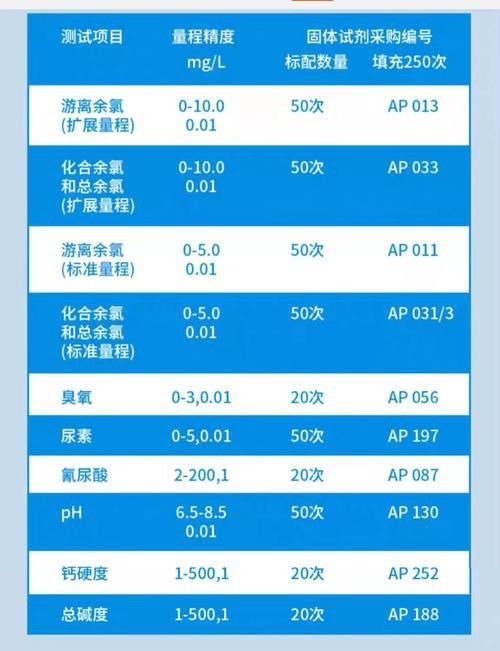 有哪些品牌的水質測試劑推薦