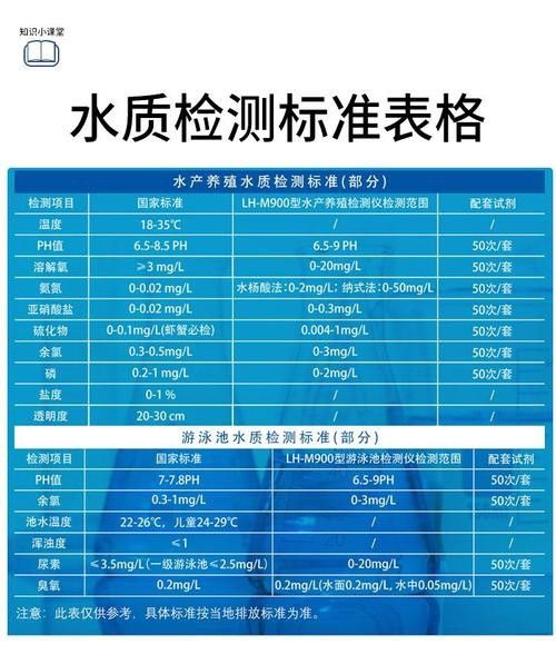 有哪些品牌的水質測試劑推薦