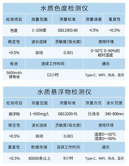 有哪些品牌的水質測試劑推薦
