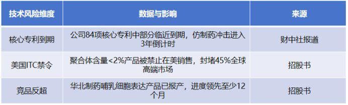 泛龍生物還有哪些爭議？ 泛龍生物還有哪些爭議？ 龍魚百科 第1張