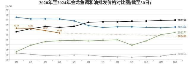 2024年金龍魚價格（2024年金龍魚多少錢一條）