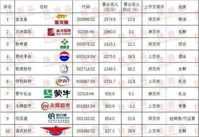 2022年龍魚價格一覽表