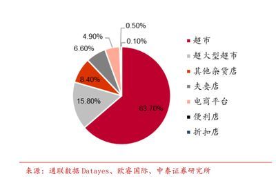 金龍魚行業排名榜單，金龍魚品牌品牌歷史沿革