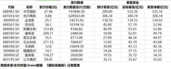 金龍魚行業排名榜單，金龍魚品牌品牌歷史沿革