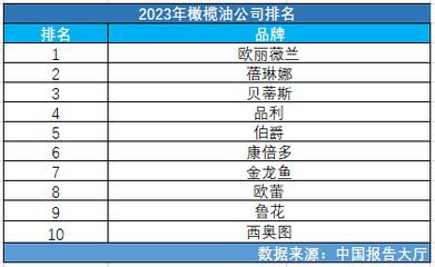 金龍魚行業排名榜單，金龍魚品牌品牌歷史沿革