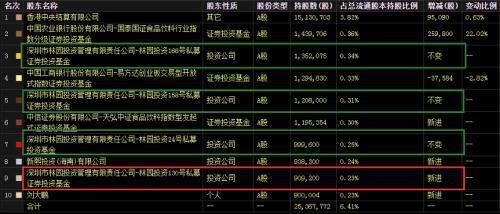 金龍魚業(yè)績大全，金龍魚業(yè)績大全摘要