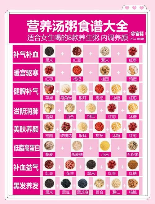 哪個品種適合煮粥？