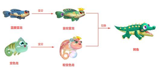 雷龍魚變色原因，關(guān)于雷龍魚的顏色變化