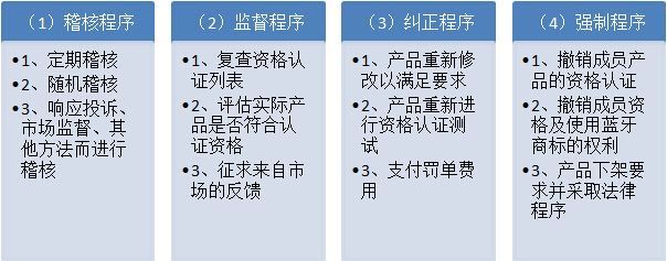 聯盟成員資格申請條件：抖店精選聯盟入駐指南