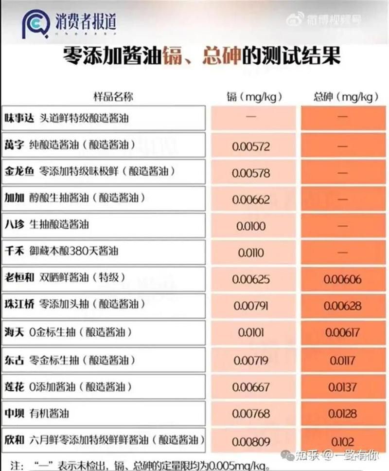 金龍魚體內會有哪些重金屬？