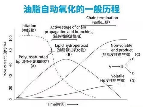 金龍魚開封后一年還能吃嗎有毒嗎