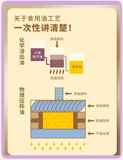 金龍魚開封后一年還能吃嗎有毒嗎