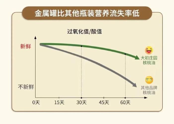 金龍魚開封后一年還能吃嗎有毒嗎