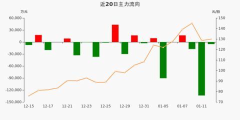 金龍魚歷史資金流向（金龍魚財務(wù)報表分析股東持股變化主要股東持股變化）