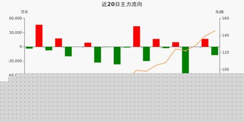 金龍魚歷史資金流向（金龍魚財務(wù)報表分析股東持股變化主要股東持股變化）