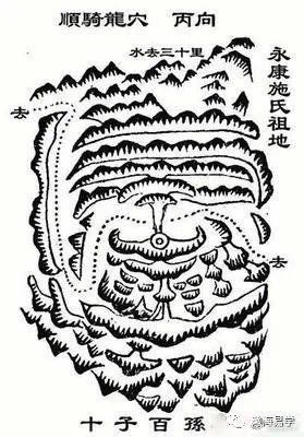 風(fēng)水騎龍口訣還有其他版本嗎？