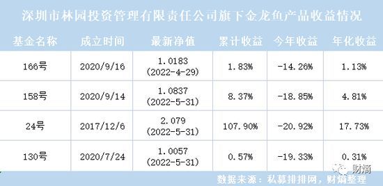 金龍魚并購案例：金龍魚并購和合作等方式成功擴大市場份額提升品牌競爭力