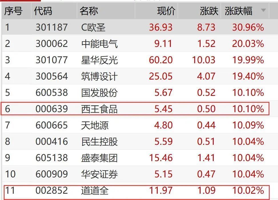 金龍魚首日漲跌幅是多少（金龍魚上市后的股價走勢）