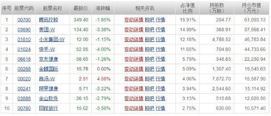 金龍魚首日漲跌幅是多少（金龍魚上市后的股價走勢）