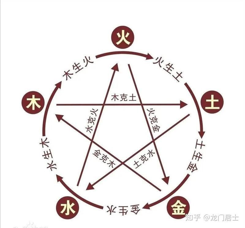 龍頭朝向西方有哪些替代方案