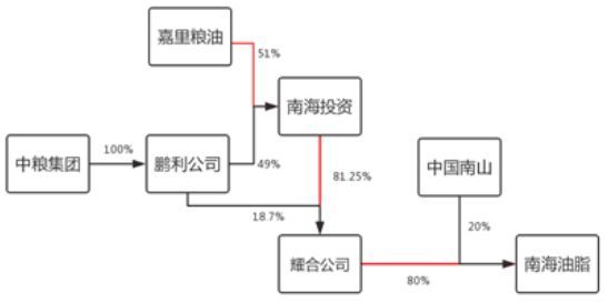 金龍魚相關a股上市了嗎（金龍魚a股上市情況）
