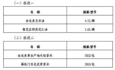 金龍魚規格有幾種型號：金龍魚的規格有幾種型號