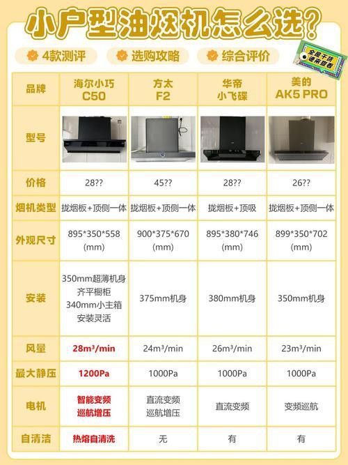 如何判斷一款產品的性價比？