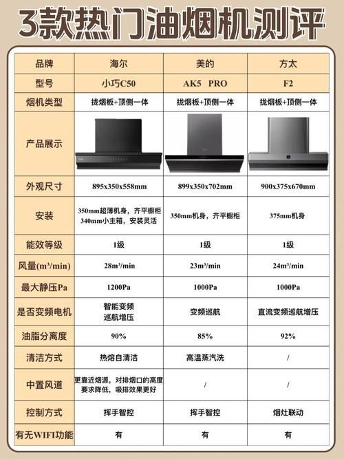 如何判斷一款產品的性價比？