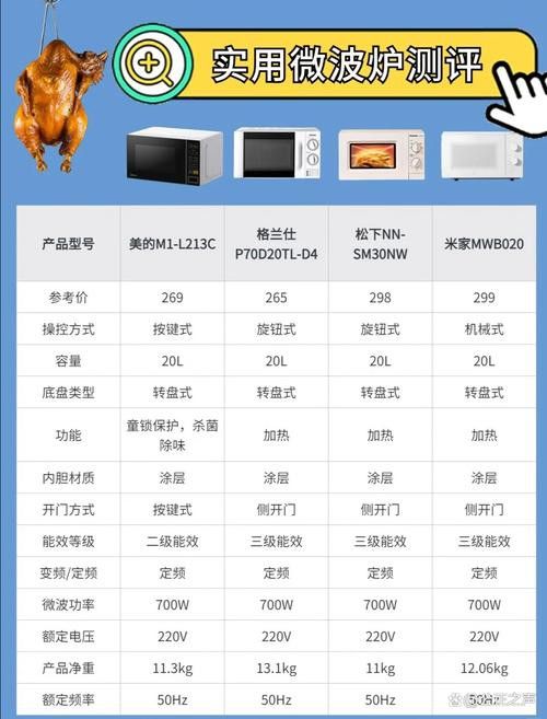 如何判斷一款產品的性價比？