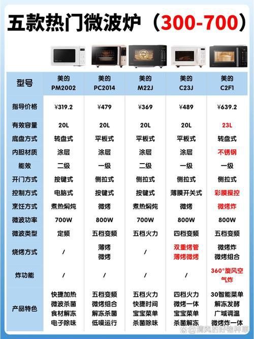 如何判斷一款產品的性價比？