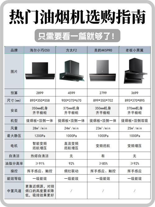 如何判斷一款產品的性價比？