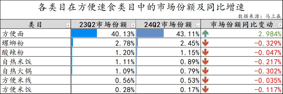 紅龍品牌在海鮮品類的市場份額