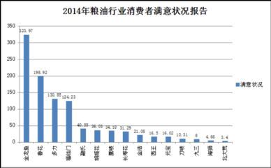金龍魚排名第幾位：金龍魚在全球同行業(yè)中的具體排名，其市場份額遠(yuǎn)超競爭對手