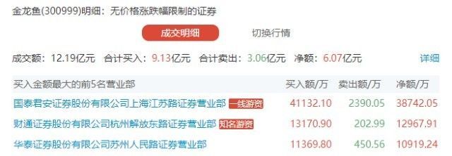 金龍魚價錢在什么價位好賣一點（金龍魚價格受多種因素影響）