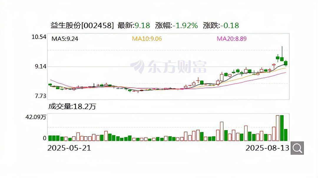 這些繁殖場的價格如何？