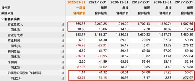金龍魚今年業績怎么樣（金龍魚2023年營收2515.24億元同比減少2.32%）